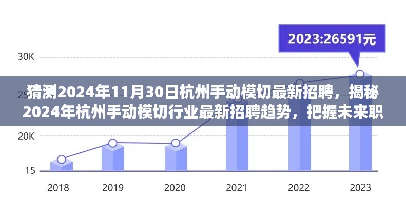 揭秘杭州手动模切行业未来招聘趋势，把握职场机遇，探寻最新招聘信息（2024年）