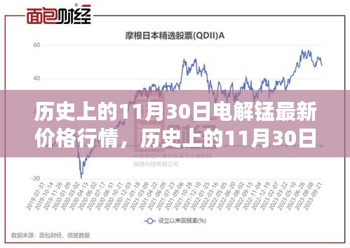 历史上的电解锰价格行情深度解析，聚焦11月30日最新价格行情回顾与深度洞察