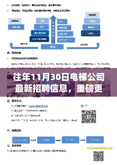 十一月最新电梯公司招聘信息及科技产品揭秘，智能生活新纪元精英团队招募