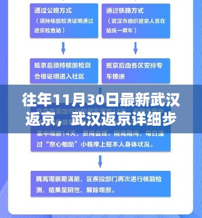 武汉返京详细步骤指南，从初学者到进阶用户的实用指南（11月30日最新）