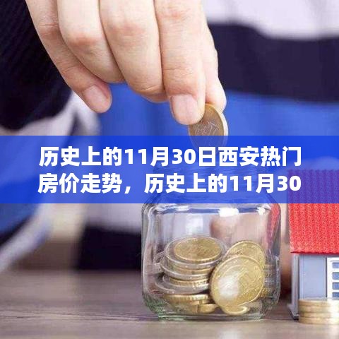 历史上的11月30日西安房价走势深度解析与回顾