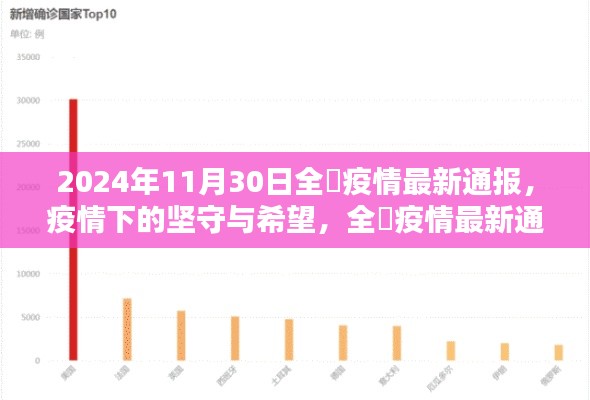疫情下的坚守与希望，全囯疫情最新通报及分析（XXXX年XX月XX日）