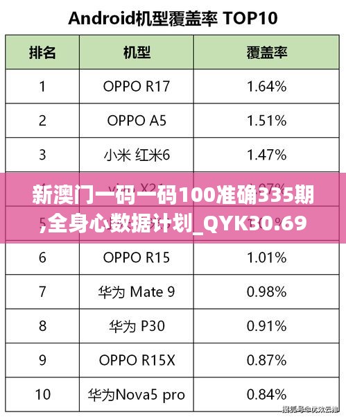 新澳门一码一码100准确335期,全身心数据计划_QYK30.698性能版