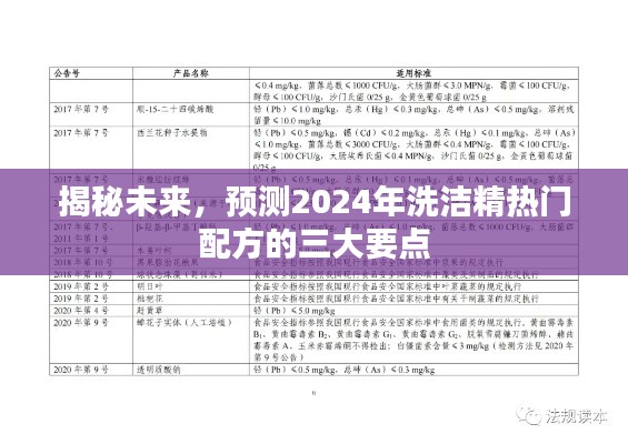 揭秘未来洗洁精配方三大要点，预测2024年热门配方的三大要点解析