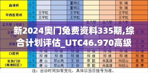 新2024奥门兔费资料335期,综合计划评估_UTC46.970高级版