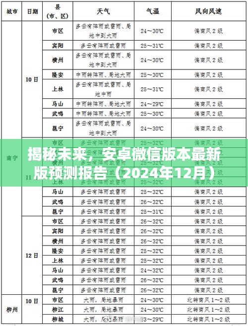 安卓微信未来版本预测报告，揭秘未来发展趋势（2024年最新版预测）