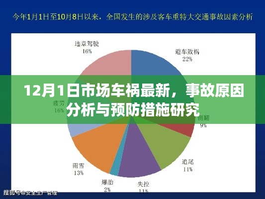 12月1日市场车祸最新情况及事故原因分析与预防措施探讨