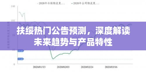 扶绥热门公告预测深度解读，未来趋势与产品特性展望