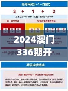 2024澳门336期开奖结果,精准分析实践_NWN32.577快捷版