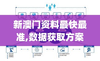 新澳门资料最快最准,数据获取方案_MKM5.890智能版