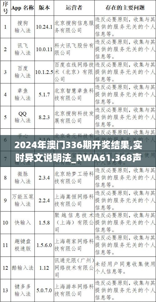 2024年澳门336期开奖结果,实时异文说明法_RWA61.368声学版