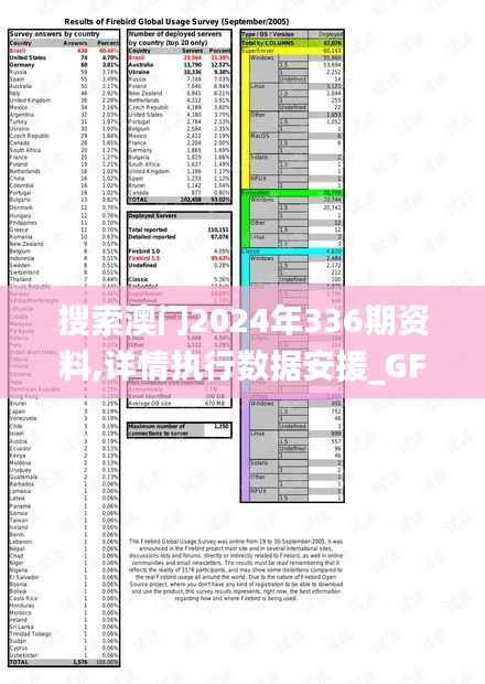 搜索澳门2024年336期资料,详情执行数据安援_GFM20.123收藏版