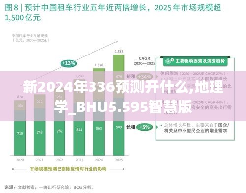 新2024年336预测开什么,地理学_BHU5.595智慧版