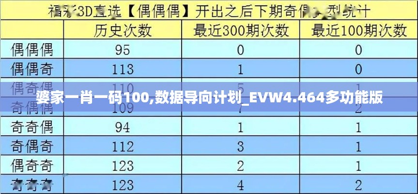 婆家一肖一码100,数据导向计划_EVW4.464多功能版