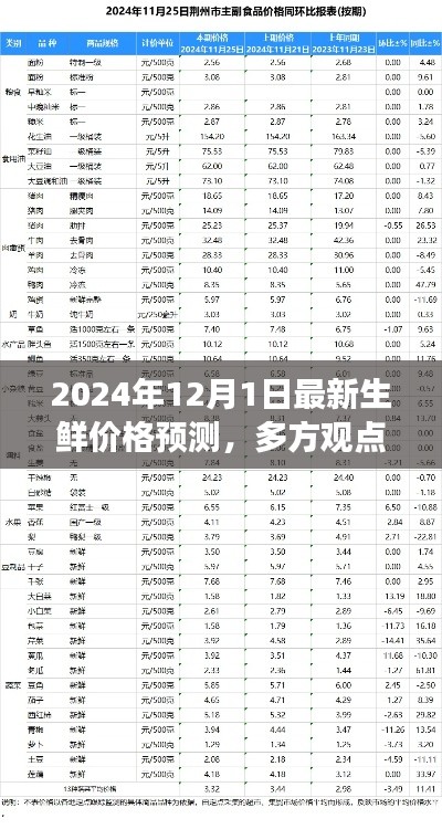 多方观点碰撞与个人立场，2024年最新生鲜价格预测报告