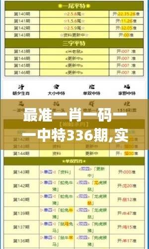 最准一肖一码一一中特336期,实地观察解释定义_BKB51.890精选版