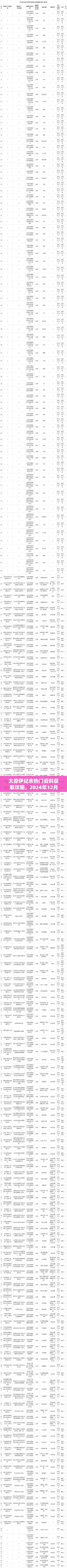 太原伊纪余资料获取攻略，2024年12月前详细步骤指南