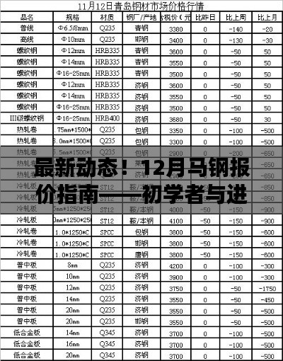 最新动态！马钢报价指南，初学者与进阶用户必备手册