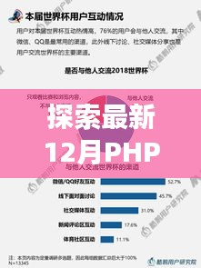 探索最新PHP版本，功能更新、发展趋势与实际应用洞察解析