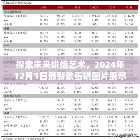 未来烘焙艺术探索，最新蛋糕图片展示（2024年12月1日）