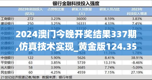 2024澳门今晚开奖结果337期,仿真技术实现_黄金版124.351-7