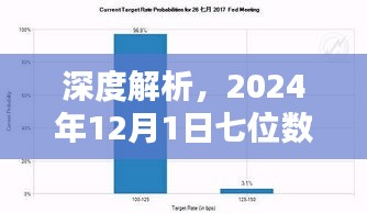 深度解析，最新七位数开奖产品全面评测（2024年12月1日）