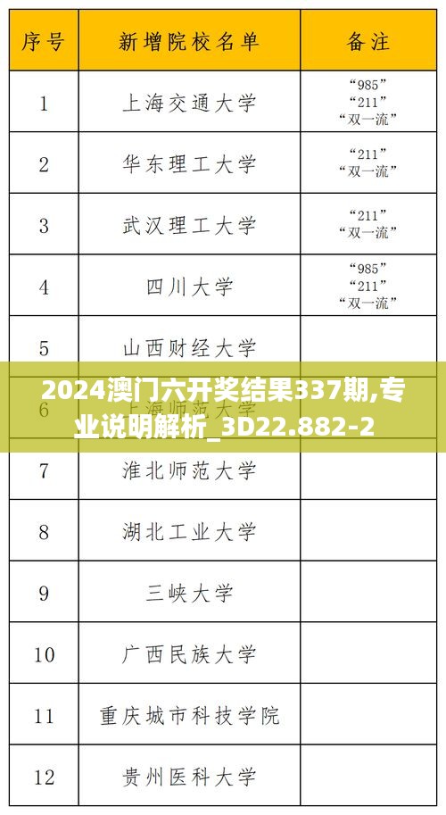 2024澳门六开奖结果337期,专业说明解析_3D22.882-2