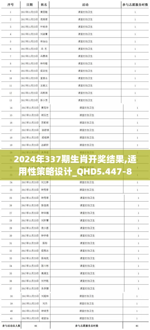 2024年337期生肖开奖结果,适用性策略设计_QHD5.447-8