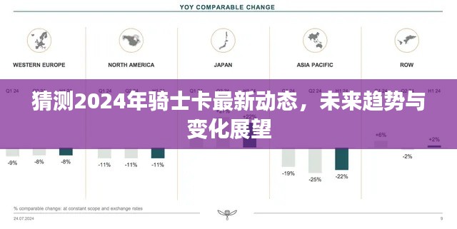 2024年骑士卡最新动态展望，未来趋势与变化猜想