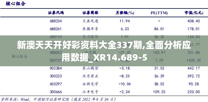 新澳天天开好彩资料大全337期,全面分析应用数据_XR14.689-5