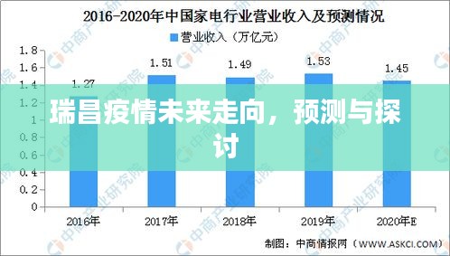 瑞昌疫情未来走向预测及探讨