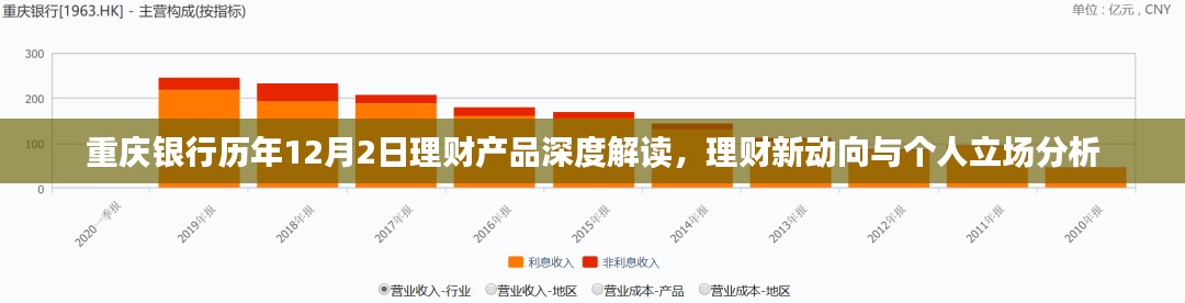 重庆银行历年12月2日理财产品解读与个人立场分析，洞悉理财新动向