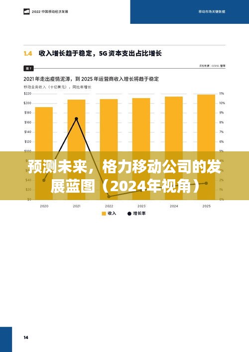 格力移动公司未来发展蓝图预测，2024年展望