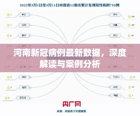 河南新冠疫情最新数据深度解读及案例分析