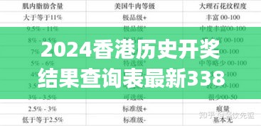 2024香港历史开奖结果查询表最新338期,最佳精选解释落实_完整版50.834-6