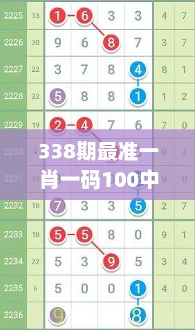 338期最准一肖一码100中特揭秘,问题总结执行方案_Tablet60.499-8