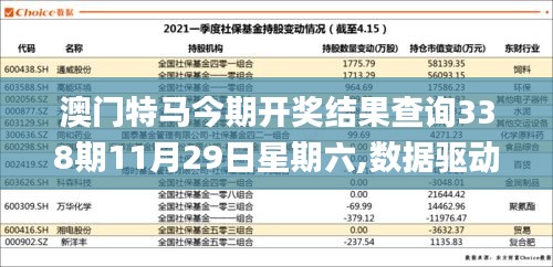 澳门特马今期开奖结果查询338期11月29日星期六,数据驱动方案实施_界面版21.544-6