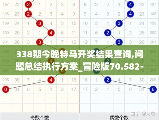 338期今晚特马开奖结果查询,问题总结执行方案_冒险版70.582-5