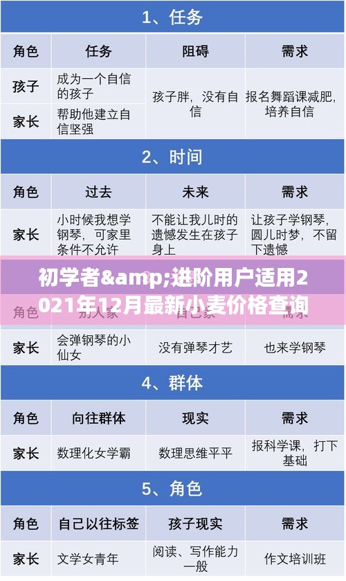 2021年最新小麦价格查询指南，适合初学者与进阶用户参考