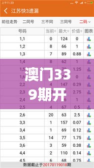 澳门339期开奖,创新计划分析_顶级款85.632-4