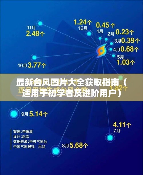 最新台风图片获取指南，从入门到进阶的图片大全