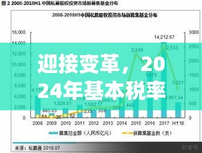 变革中的自信与成长，2024年基本税率下的展望与策略