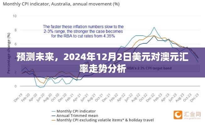 2024年美元对澳元汇率走势预测分析报告，洞悉未来汇率动态