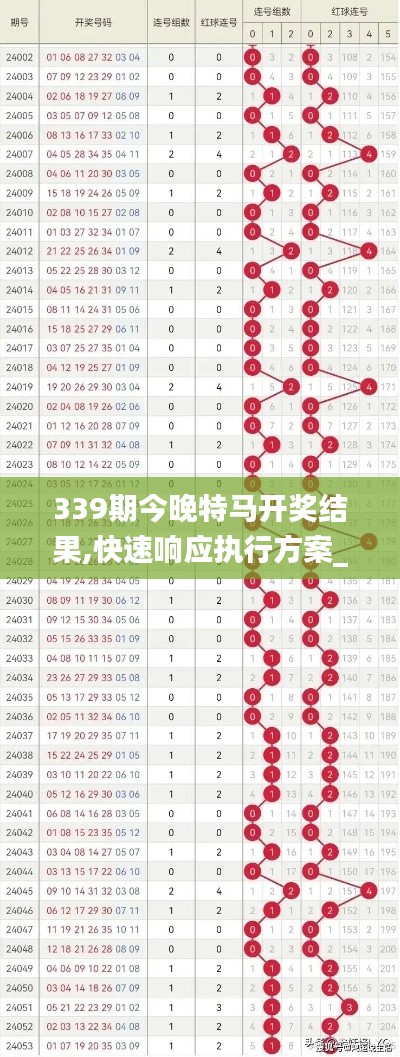 339期今晚特马开奖结果,快速响应执行方案_PalmOS142.468-7