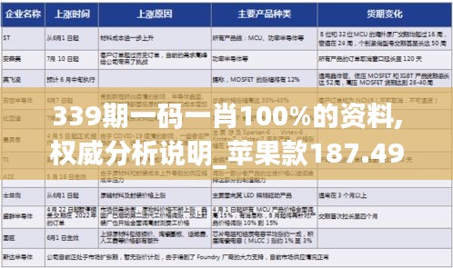 339期一码一肖100%的资料,权威分析说明_苹果款187.490-7