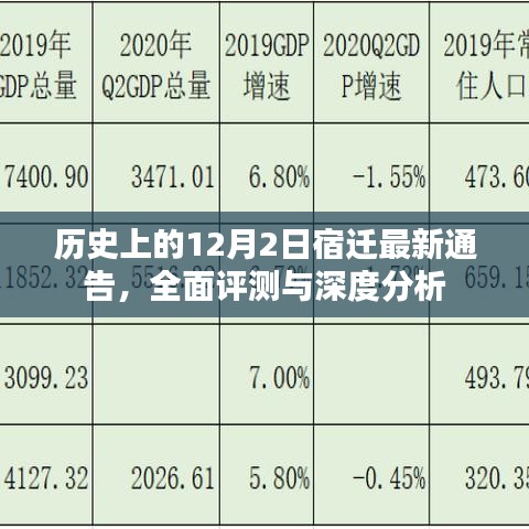 宿迁最新通告深度解析与全面评测，历史视角的12月2日观察