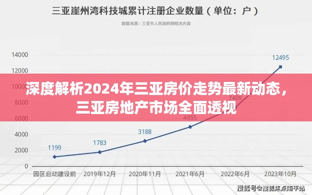 深度解析，三亚房价走势预测与房地产市场全面透视（2024年最新动态）