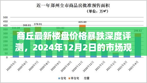 商丘最新楼盘价格暴跌深度解析，市场观察与未来趋势预测（2024年12月）