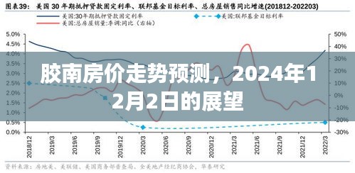 胶南房价走势预测，展望至2024年12月2日的趋势分析