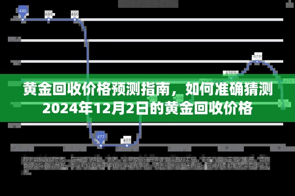 黄金回收价格预测指南，揭秘如何准确预测黄金回收价格至2024年12月2日趋势分析